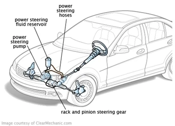 Fais fab Steering (EPS)